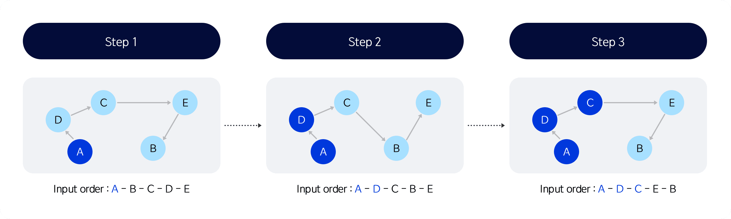 Optimization Algorithm Example